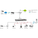 "Switch 16x FE FEP-1612 19"" 480W 16xPoE"