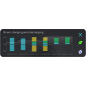 EcoFlow PowerInsight (EU) Home Energy Manager