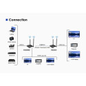 PremiumCord HDMI2.0 Wireless extender 4K@60Hz up to 50m