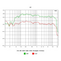 Wzmacniacz HiFi klasy A Kruger&Matz KM1995-A ( CD, USB, Bluetooth, radio cyfrowe DAB+, FM )