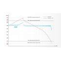 Automaatne pingestabilisaator KEMOT MSER-1000 (1000 VA, servomootor)