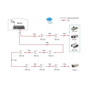 "Switch 4x FE FSW-0513 1xFE 120W 4xPoE+"