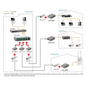 "Konverter FVS-3800 10/100TX>100 X SFP"