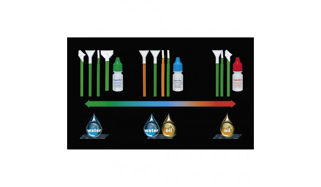 Visible Dust Smear away Cleaning Liquid             8 ml