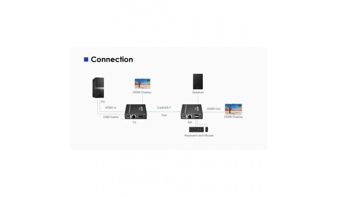 PremiumCord HDMI 2.0 KVM extender Ultra HD 4kx2k@60Hz up to 70m with USB