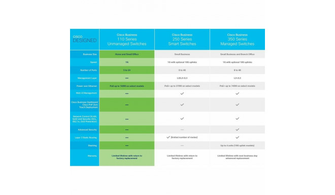 Switch CISCO CBS110-24T-EU