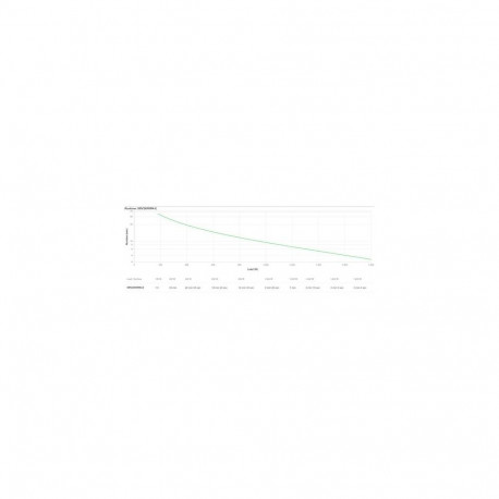 APC SRV2KRIRK-E uninterruptible power supply (UPS) 2 kVA 1800 W