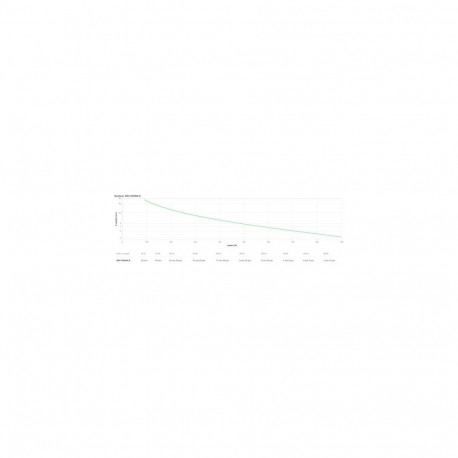 APC SRV1KRIRK-E uninterruptible power supply (UPS) 1 kVA 900 W