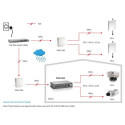 LevelOne PoE Repeater, Cascadable, 2 PoE Outputs