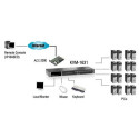 LevelOne 16-Port PS/2-USB VGA KVM Switch