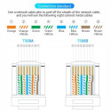 Vention Cat.5E UTP RJ45 Modular Plug Transparent 50 Pack