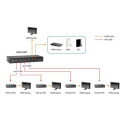 LevelOne HDMI over Cat.5 Receiver, HDBaseT, 100m, 802.3af PoE