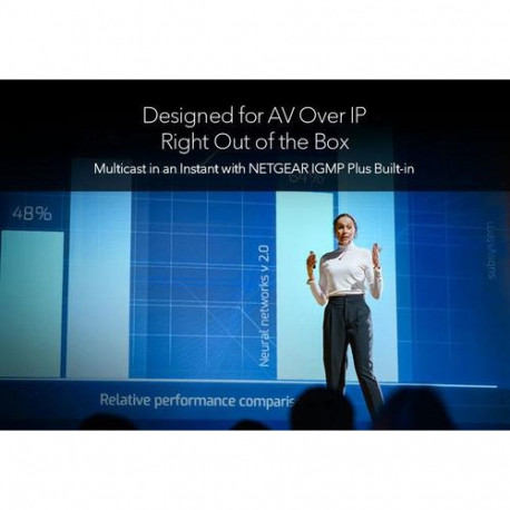 NETGEAR M4350-48G4XF Managed L3 Gigabit Ethernet (10/100/1000) Power over Ethernet (PoE) 1U Black