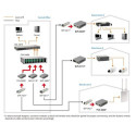 LevelOne RJ45 to SFP Managed Fast Ethernet Media Converter