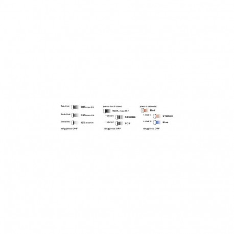 NEO tools 99-028 flashlight