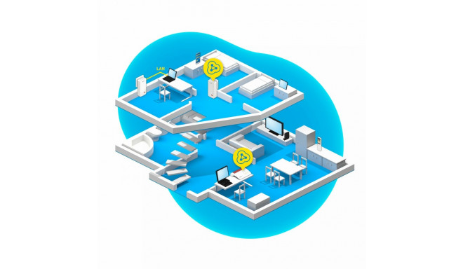 AVM FRITZ!Powerline 1240 AX WLAN set