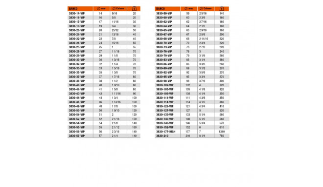 BAHCO bimetallist augusaag 38mm