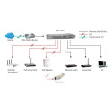 LevelOne 16-Port Gigabit PoE Switch, 802.3at/af PoE, 250W