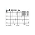 "DELOCK Antenne WLAN RP-SMA 802.11 ac/a/h/b/g/n 3-5 dBi omni Gelenk schwarz"