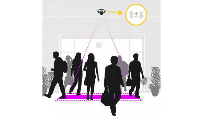 "Axis Software Analyse PEOPLE COUNTER **E-LICENSE **"