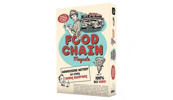 Gra food chain magnate (pl)