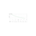 APC SRV3KRIRK-E uninterruptible power supply (UPS) 3 kVA 2700 W