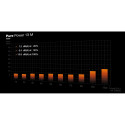 be quiet! Pure Power 13 M | 650W toiteplokk 20+4 pin ATX must