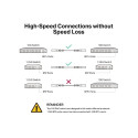 SM5220-3M Omada 3M Direct Attach SFP+ 10G cable