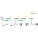 ALLNET ALL-GHN102v2-Coax Point-to-Point Coax Modem G.hn via Coax, Bridge