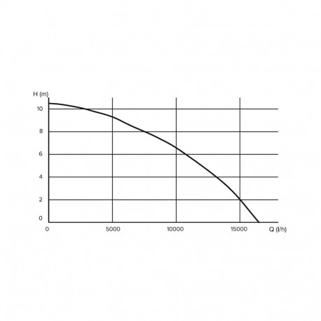 sukelpump DIR W DPD-1100SS 1100W