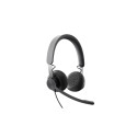 HEADSET ZONE WIRED/DARK GREY 981-000875 LOGITECH