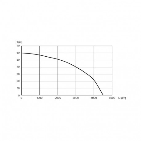 GS-900S 900W roostevabast terasest süvaveepump HAUSHALT