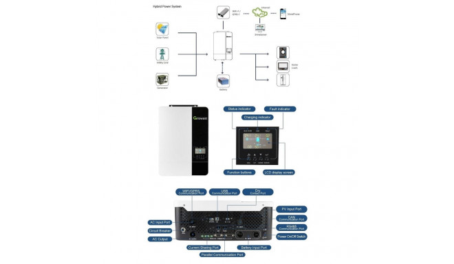 Solar Inverter - GROWATT SPF3500ES 3.5kW 48V 80A MPPT 450V