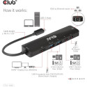 "Club3D USB-C 6in1-HUB >HDMI/2xUSB/2xUSB-C/LAN 4K120Hz PD100W"