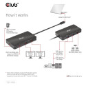 "Club3D USB-C 7in1-HUB >2xDP/2xUSB/2xUSB-C/LAN 4K60Hz PD100W"