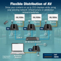 HDMI IP Extender Set DS-55351