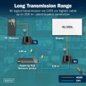 HDMI IP Extender Set DS-55353 HDMI IP Extender Set DS-55353