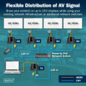 HDMI IP Extender Set DS-55353