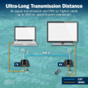 HDMI IP Extender Set DS-55351