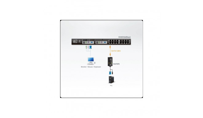 ATEN Module CPU USB for KH1508/1516/2508/2516, KL1508/1516