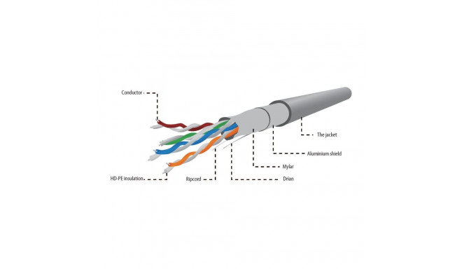 GEMBIRD LAN-kaabel CAT5e FTP CCA solid 305m