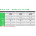 APC PPS730-GR portable power station Lithium-Ion (Li-Ion) 995 W 6.4 kg