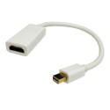 Adapter Mini DisplayPort - HDMI Adapter Mini DisplayPort - HDMI
