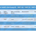 LANBERG kaabel UTP CAT.5E 305M WIRE CU must FLUKE