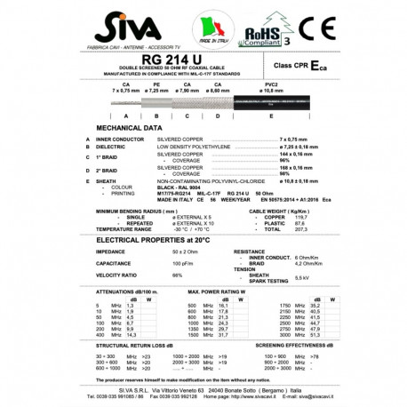 RG214/U MIL coaxial cable 50ohm double protected and silver coated