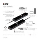 I/O HUB 6IN1 USB-C HDMI/100W CSV-1599 CLUB3D
