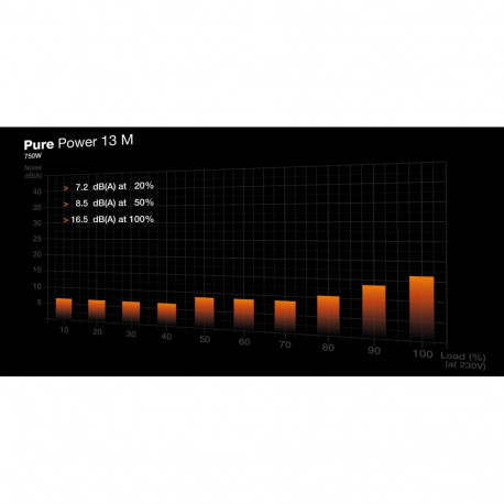 Power Supply|BE QUIET|Pure Power 12|750 Watts|Peak Power 820 Watts|Efficiency 80 PLUS GOLD|PFC Activ
