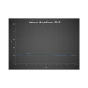 Omegon Moon filter 1.25"
