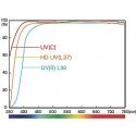 Hoya filter UV(0) HMC 67mm