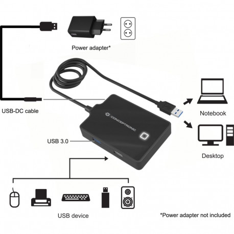 "CONCEPTRONIC 4-Port Hub USB-A3.0->3xA2.0/A3.0/DC o.Netz. sw"
